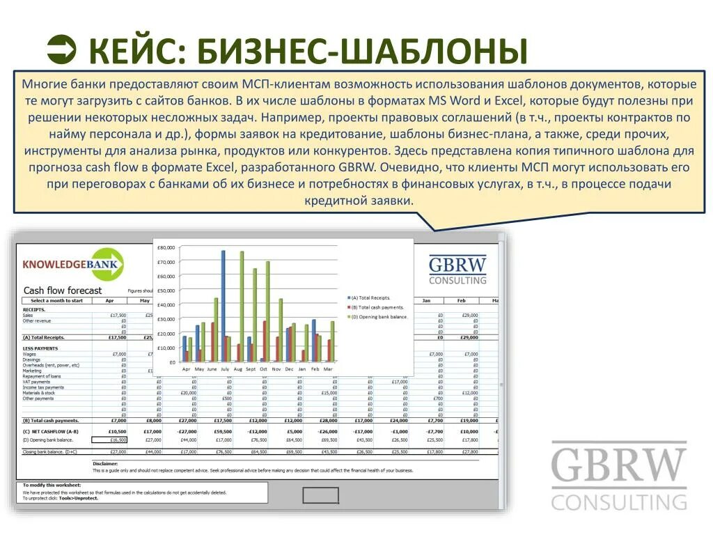 Бизнес кейс. Шаблон бизнес проекта. Шаблон бизнес плана. Бизнес-кейс проекта шаблон. Бизнес план шаблон