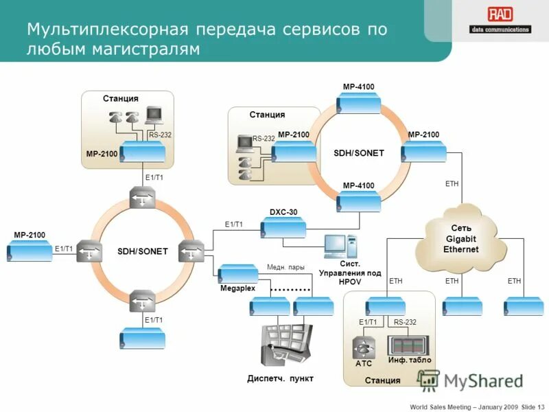 протокол ftp. сервис передачи сообщений. грид-сервис.