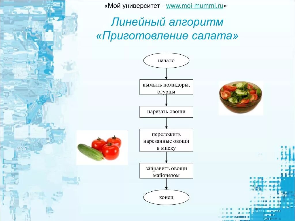 Приготовление и начало 2. Технологическая схема винегрет овощной. Технологическая схема приготовления салата из сырых овощей. Линейный алгоритм приготовления салата Оливье. Технологическая карта приготовления салата из овощей.