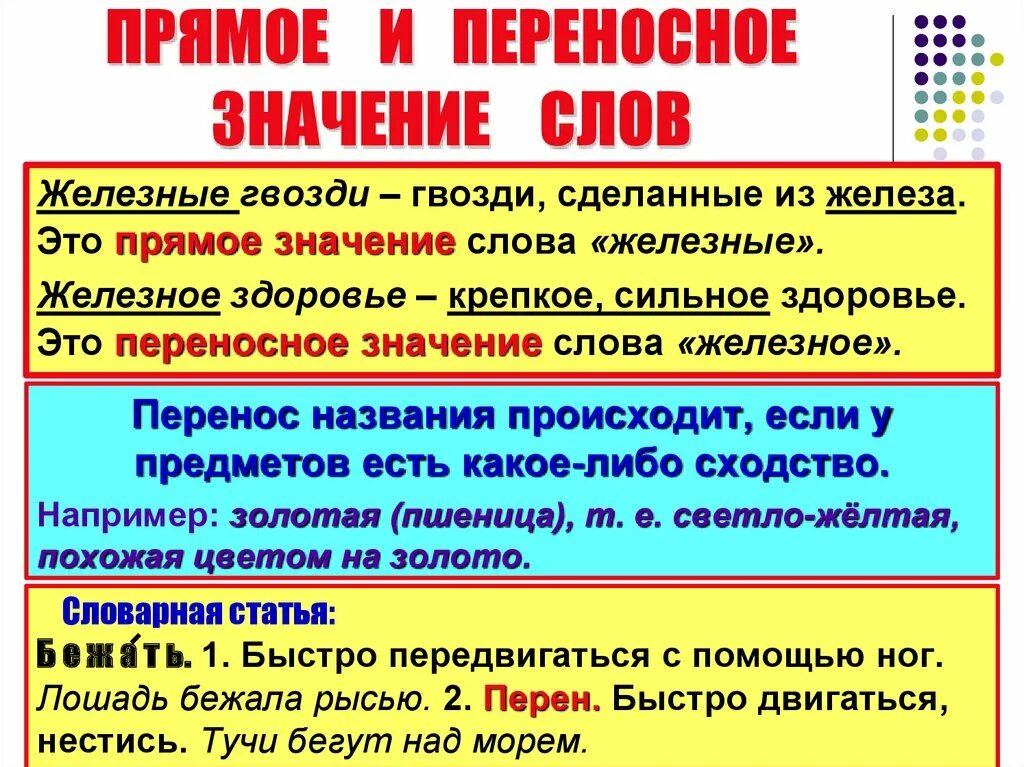 Слова имеющие переносные