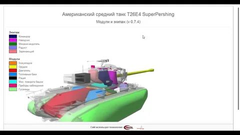 Внутренние модули