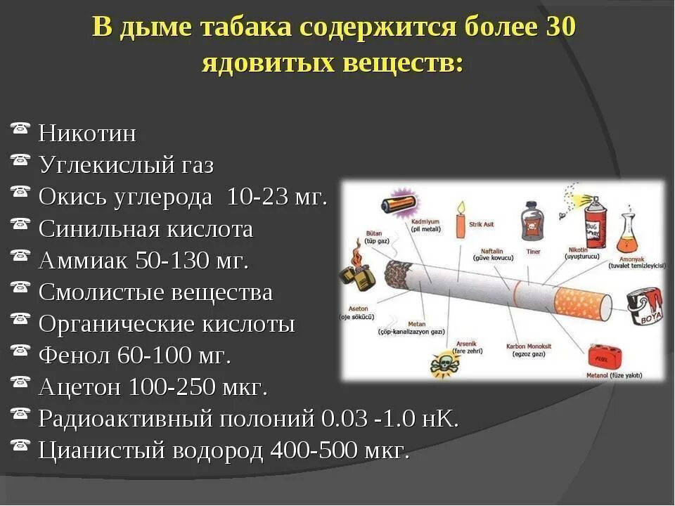 Содержимые элементы выполнены в. В табачном дыме содержится вредных веществ. Что содержится в табачном дыме. Какие вредные вещества содержатся в табачном дыме. Вредные вещества в сигаретном дыму.