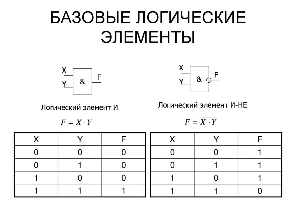 Логические элементы в электронике: найдено 82 изображений