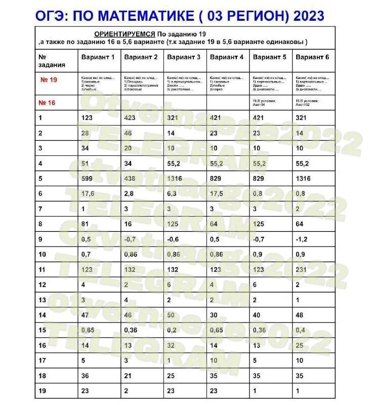 Огэ впр 2022. Огэ впр 2022. Огэ впр 2022. Огэ впр 2022. Огэ впр 2022.