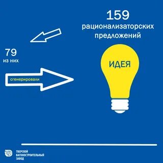 Предложение новых идей