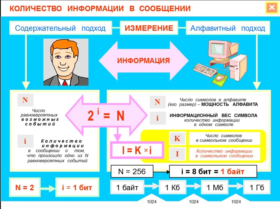 Количество информации равное единице. Единицы измерения информации формулы. измерения информации в информатике 7 класс примеры. единицы измерения в информатике. подходы к измерению информации в информатике.