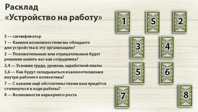 Расклад марии. Расклады ленорман схемы. схема расклада карт ленорман. расклады таро ленорман схемы. таро ленорман расклады.