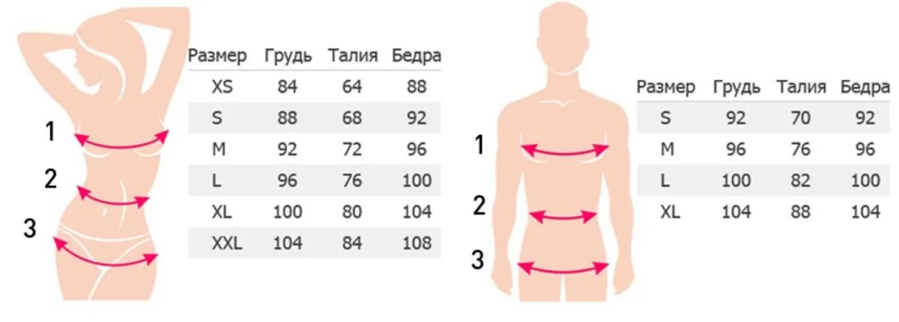 Определенный размер. Как понять какой размер груди1. Таблица женской груди. Размеры женской груди. Размеры женской грудины.