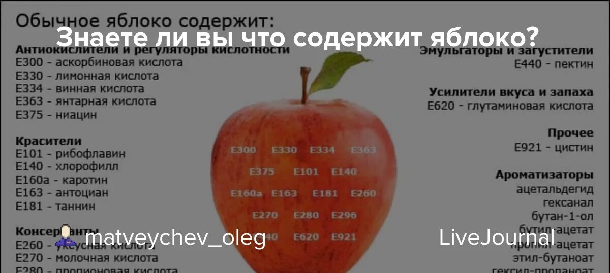 Что содержится в кожуре. Что содержится в яблоках. Что содержит яблоко. Содержание яблока. Какие полезные вещества содержатся в яблоках.