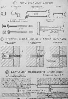 Как крепятся плиты