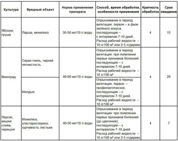 Индиго бордосская жидкость. Индиго КС бордосская инструкция по применению. Индиго бордосская как разводить. Индиго препарат состав.