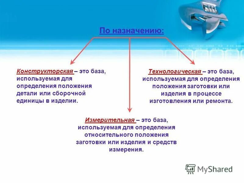 Организационно правовые акты это. Положение это определение в праве. Право определение. Понятие собственности. Положение это определение в праве.