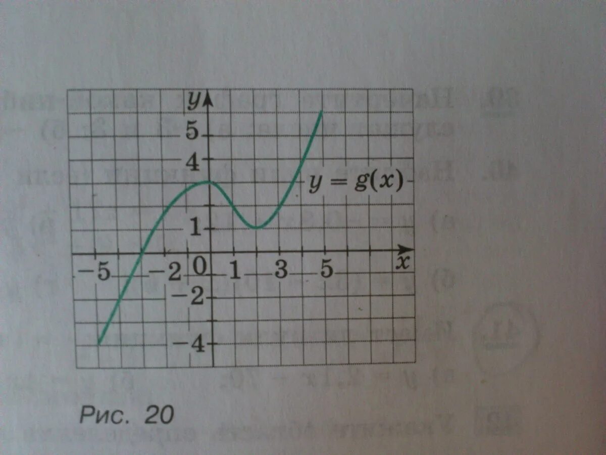 Y g x 1. У G X график. Y G X функция. Перечислите свойства функции график которой изображен. Перечислите свойства функции график которой изображен на рисунке.
