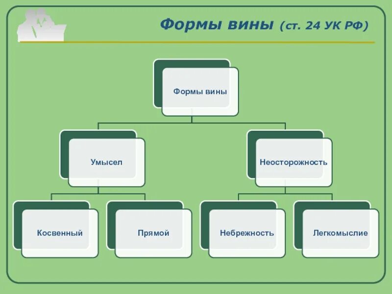 Формы вины виды УК. Формы вины по уголовному кодексу РФ схема. Формы вины по уголовному кодексу РФ таблица. Формы вины по уголовному законодательству.