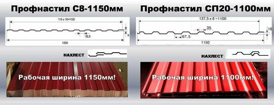 Сп 20 статус на 2024