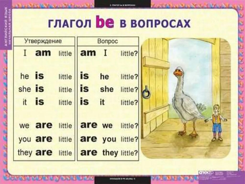 Что означает am в английском. Формы глагола to be в английском языке. Глагол to be в английском языке вопросительная форма. Вопросы с глаголом to be. Вопросительные предложения с глаголом to be.