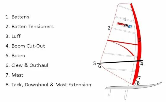 Windsurf feature not available in your country