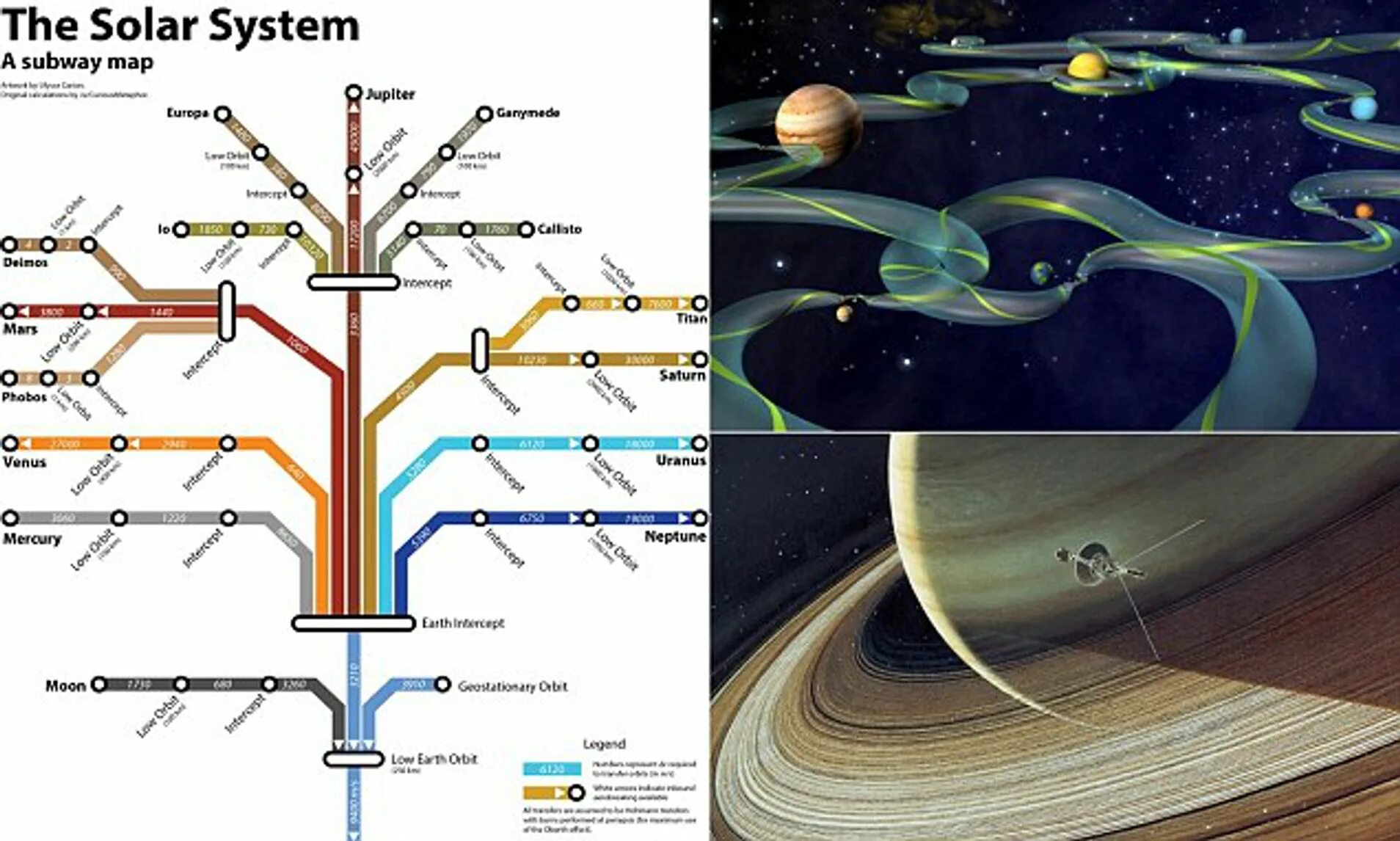 Solar system map. KSP карта Delta v. Карта Дельта в Солнечная система. Карта Дельта v для солнечной системы. RSS Delta v Map.