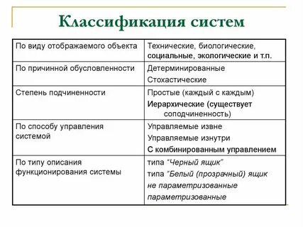 Классификация системы сбора