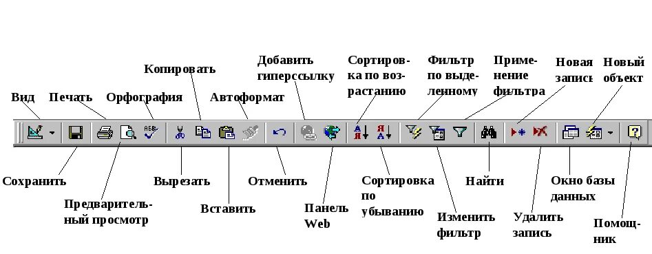 Название элементов формы. Кнопка панели инструментов. Назначение кнопок панели инструментов. Название панели инструментов. Кнопки панели инструментов названия.