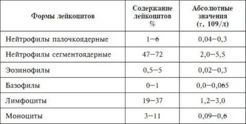 Соэ после кесарево