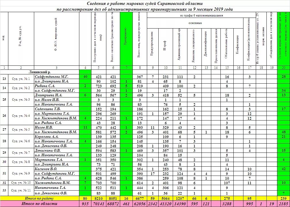 Сколько дать судье. График рассмотрения дел. Рассмотрение гражданских дел график. Список рассмотрения дел судьями. Расписание мировой суд.