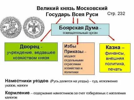 Стал именоваться государем всея руси