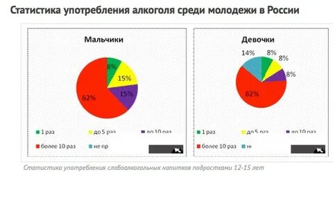 Сколько лет пили