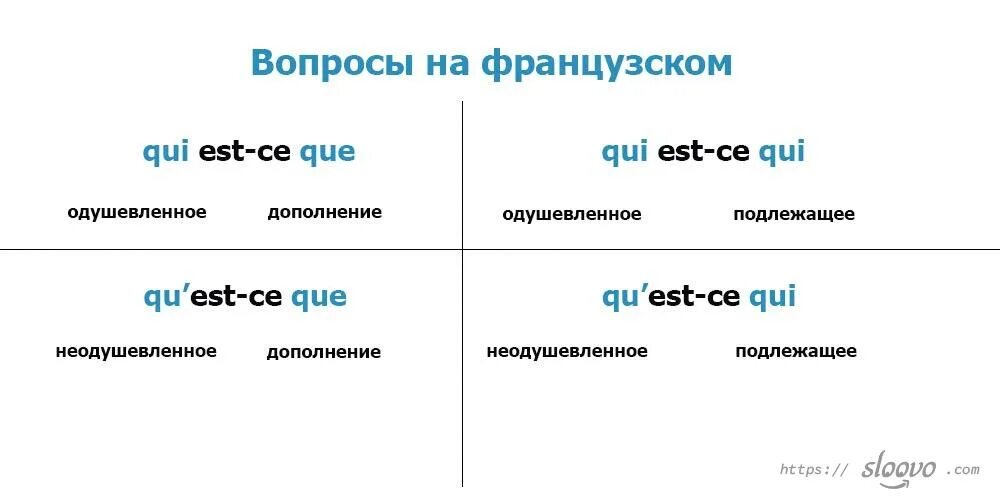 Si c est que