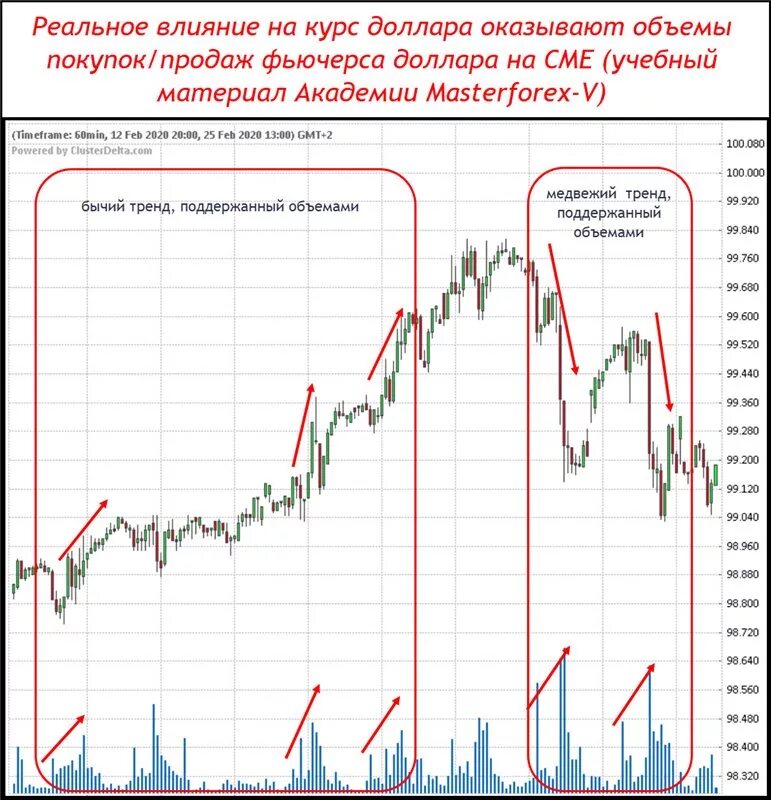 Валюта Монголии курс. Курс рубля к тугрику. График курса рубля к тугрику. Котировки доллара на сум. Конверсия рубля к доллару