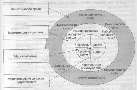 Котлер маркетинговые коммуникации