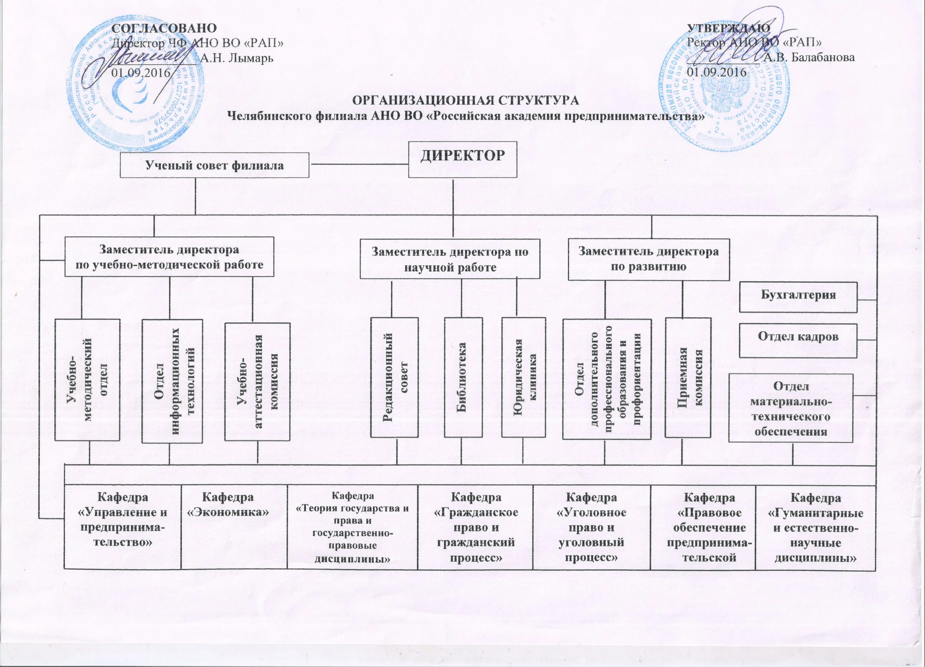 Структура АНО "СОШ "Леонардо