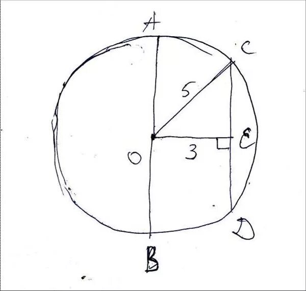 Окружность с радиусом корень из 5