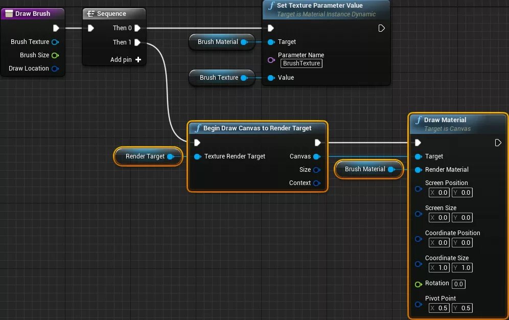 Render target. Мишень unreal engine. render target ue4. рендер ферма для unreal engine. таргет поинт.