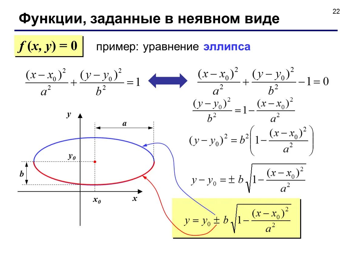 Функция задается в виде. Функция эллипса формула. уравнение эллипса. параметрическое уравнение эллипса. эллипс уравнение эллипса.