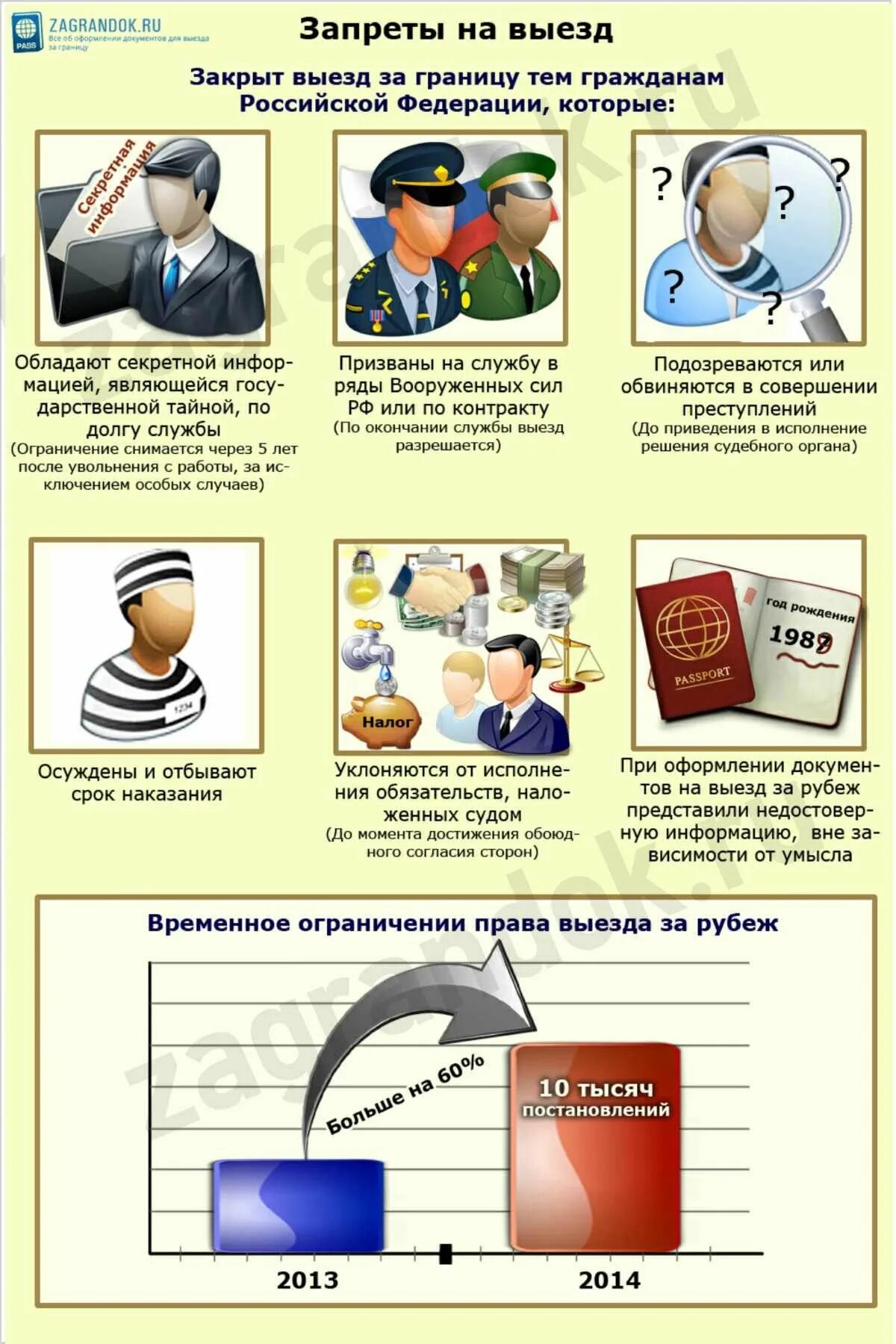 Ограничено право на выезд из рф. Ограничение на выезд. Запрет на выезд. Можно ли военнослужащим выезжать за границу.