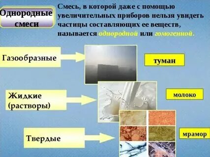 Приведите примеры смесей по агрегатному состоянию
