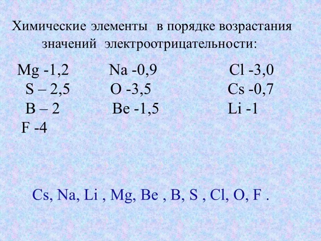 В порядке возрастания электроотрицательности элементы расположены. Порядок возрастания химических элементов. Химические элементы в порядке электроотрицательности. Химические элементы в порядке возрастания электроотрицательности. Порядок возрастания электроотрицательности элементов.