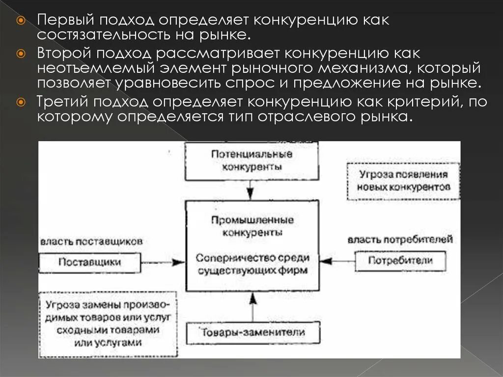 Потребитель заинтересован в сохранении рыночной конкуренции. Конкуренция как элемент рыночного механизма. Первый подход. Подходы к рассмотрению конкуренции. Как определить конкуренцию.