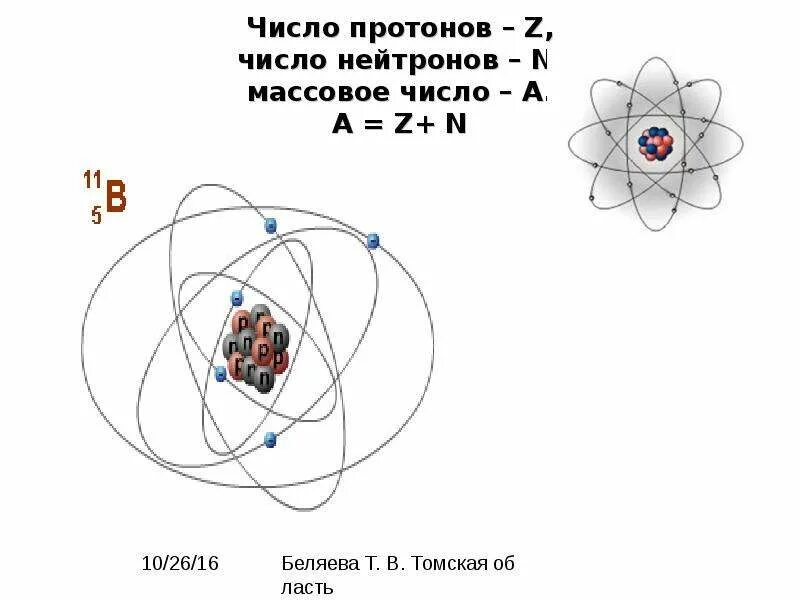 Протоны нейтроны электроны. Атом Протон нейтрон электрон. Строение Протона. Число протонов z.