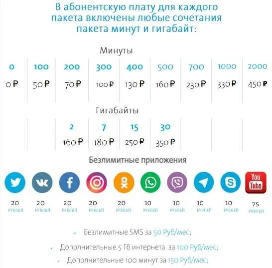 Йота интернет тарифы для смартфона. Йота тарифы 2022 для телефона. Йота тарифы 2023 для телефона СПБ. Yota тарифы. Выгодные тарифы ета.