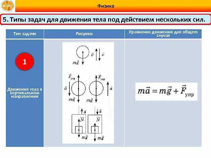 Движение тел под действием силы динамика. Движение тела под действием нескольких сил формулы. Движение под действием нескольких сил формулы. Задачи на движение тела под действием нескольких сил.