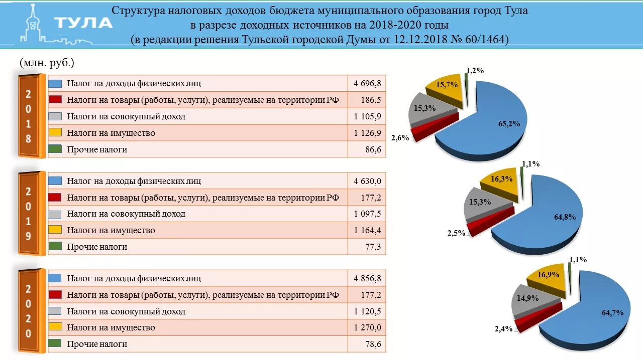 Направление в доход бюджета. Бюджет муниципального образования. структура доходов бюджета. структура бюджета муниципального образования. структура доходов муниципального образования.