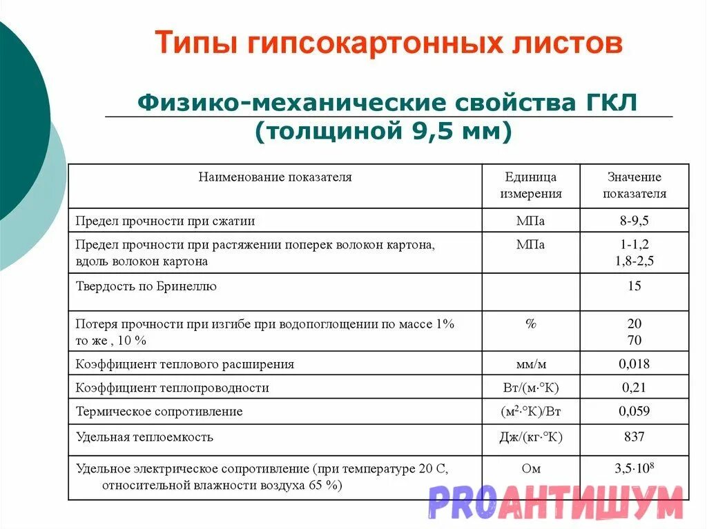 Гсп безопасность