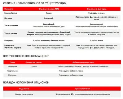 Причины остановки торгов на мосбирже
