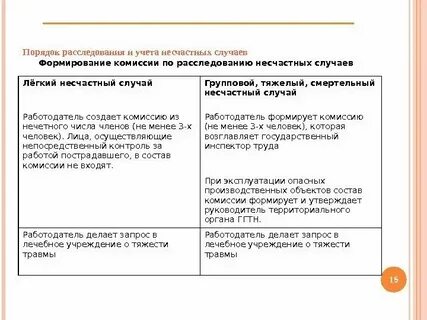Степени тяжести правонарушений