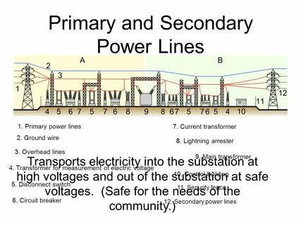 Secondary system