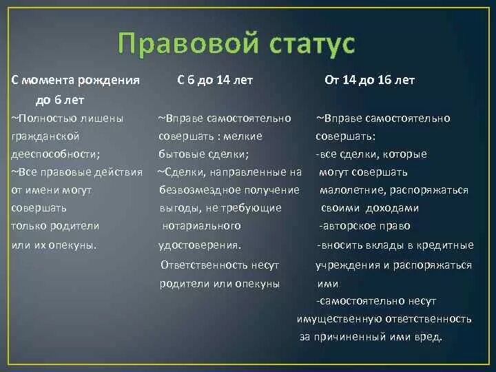 Статус детей в россии. Правовой статус 14 лет. Правовой статус с 6 до 14. Правовой статус в 13 лет. Правовой статус ребенка картинки.