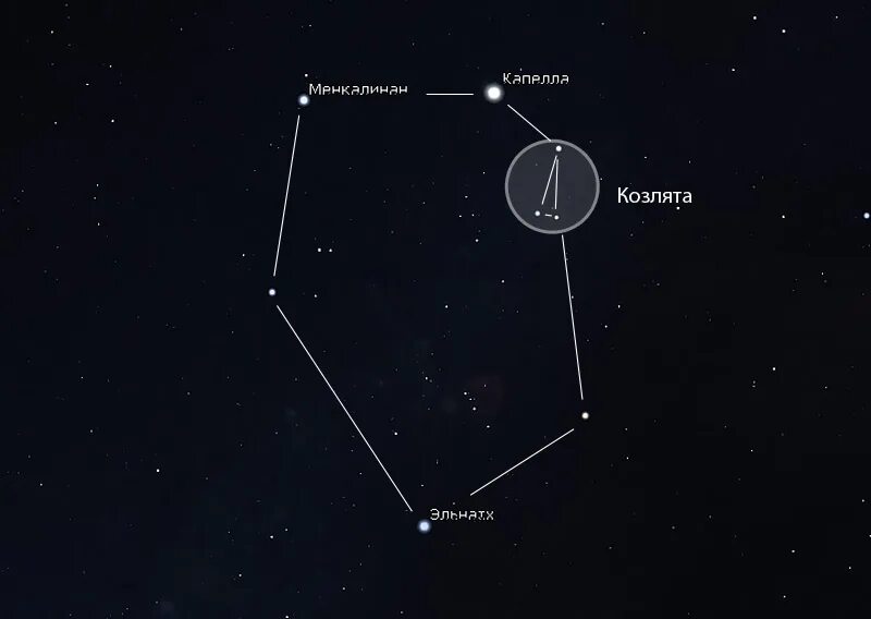 Козочка на небе 7 букв. Капелла в созвездии Возничего. Созвездие возничий Альфа звезда. Возничий Созвездие самая яркая звезда. Возничий капелла Созвездие схема.
