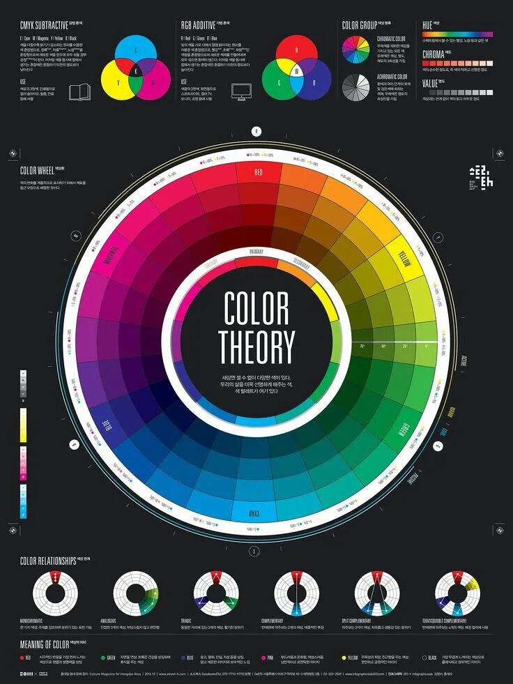 Цветовой круг CMYK. Теория цвета. Цветовой круг Смук. Инфографика цвета.